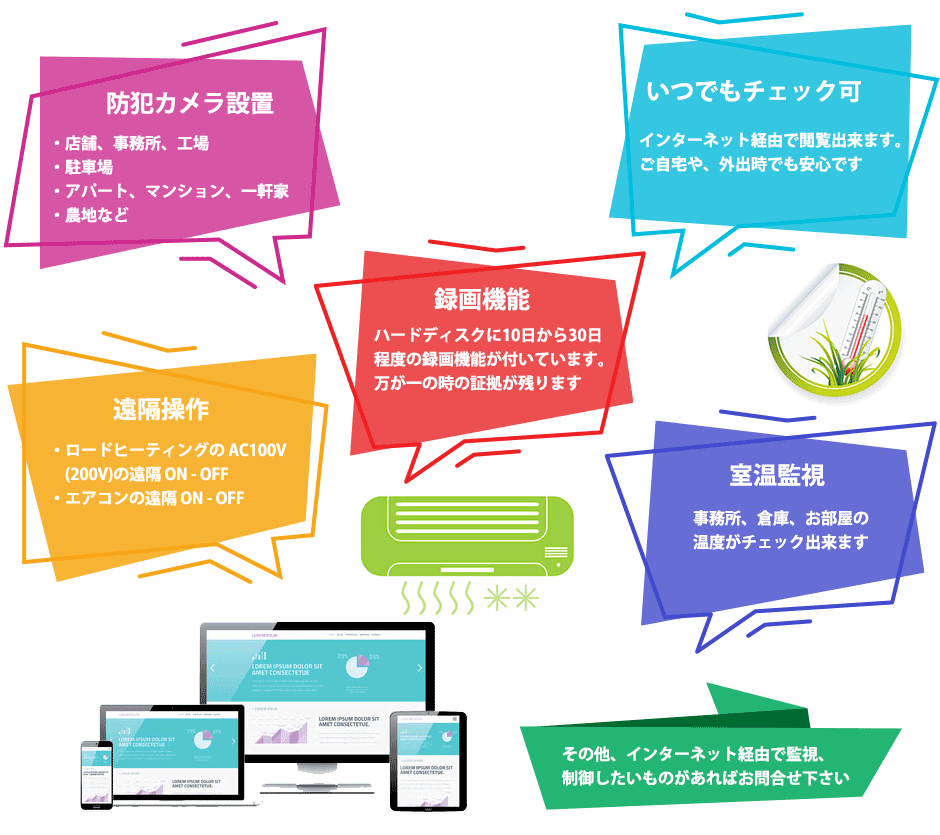 防犯カメラ設置　インターネット閲覧可　録画機能　遠隔操作　室温監視